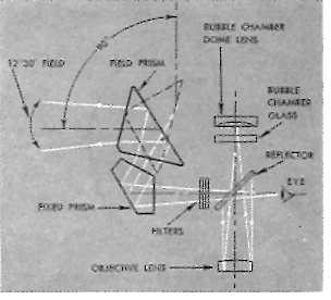 A-10-A optics